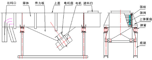 直線振動篩外形圖