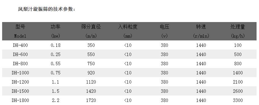 鳳梨汁振動篩分機技術參數