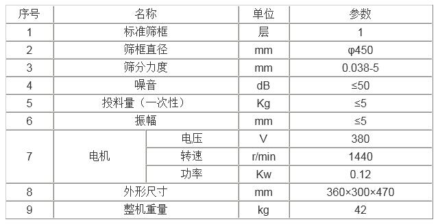 油漆過濾篩分機技術參數