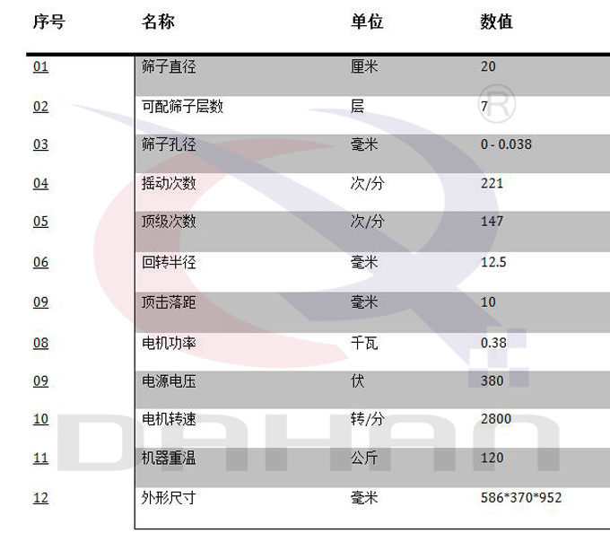 頂擊篩技術參數