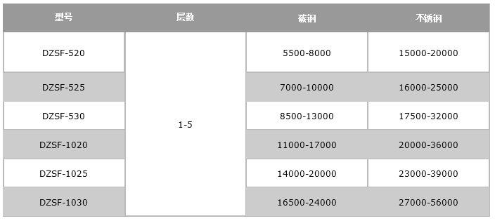 石英砂篩選機-直線振動篩價格表