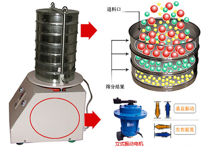 試驗(yàn)篩機(jī)原理